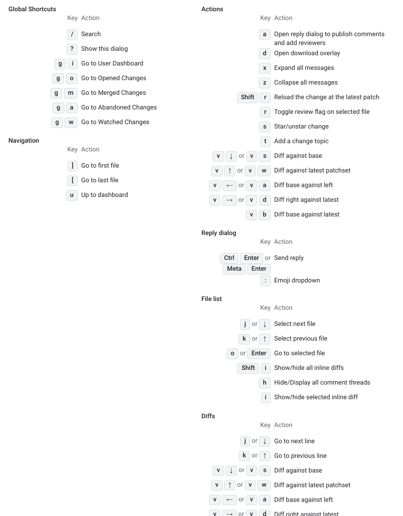 user review ui change screen keyboard shortcuts